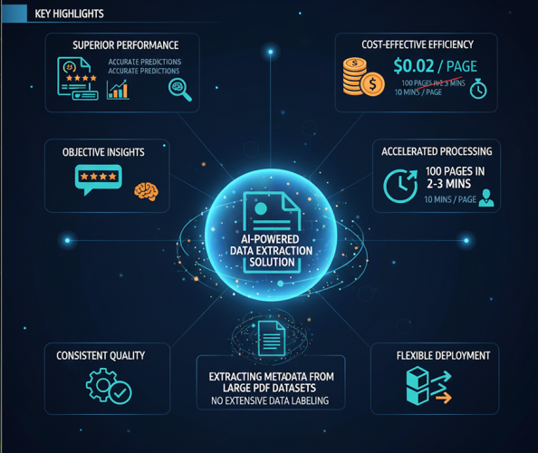 AI Solves Metadata Extraction Challenge using LMM (2025) screenshot 1