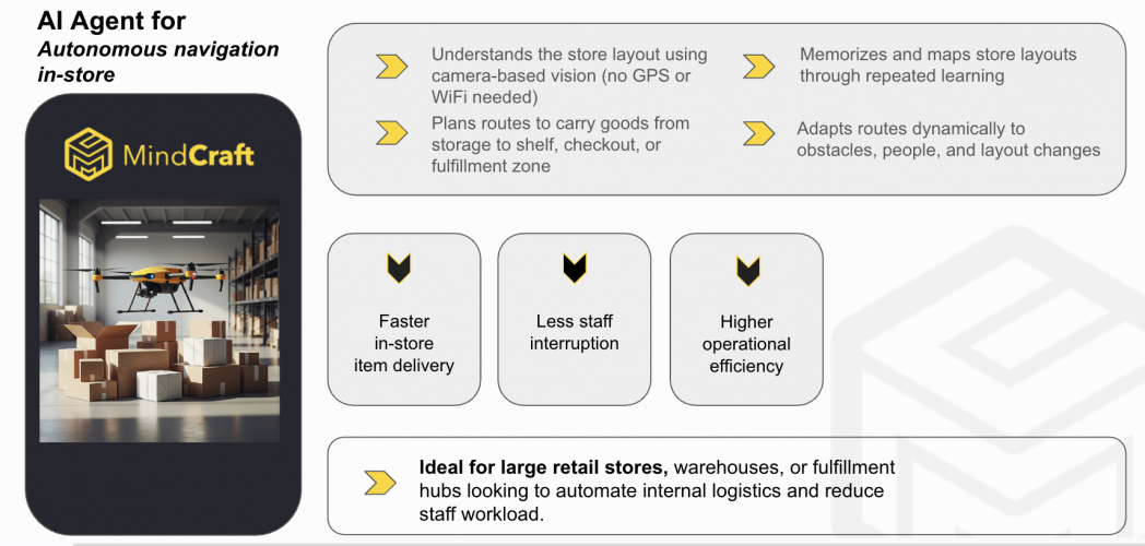 Drone-Powered Retail: Autonomous AI Warehouse Navigatio (2024) screenshot 2
