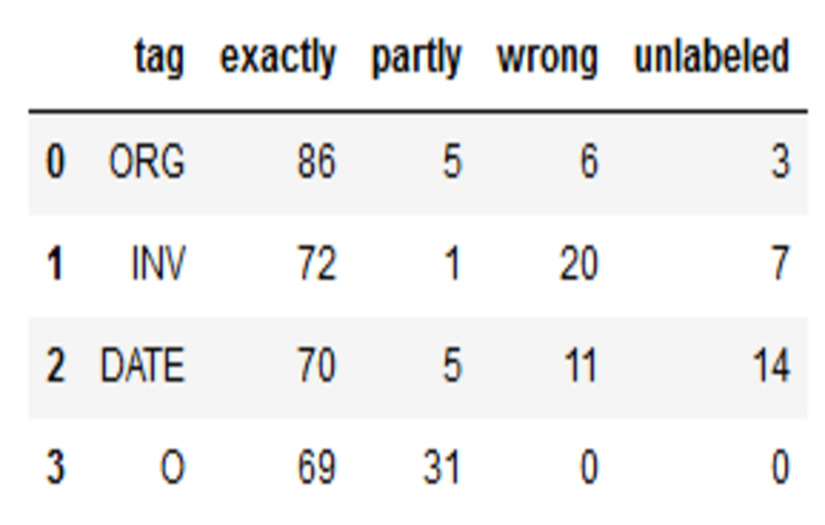 AI Document Recognition Software for FinTech screenshot 2