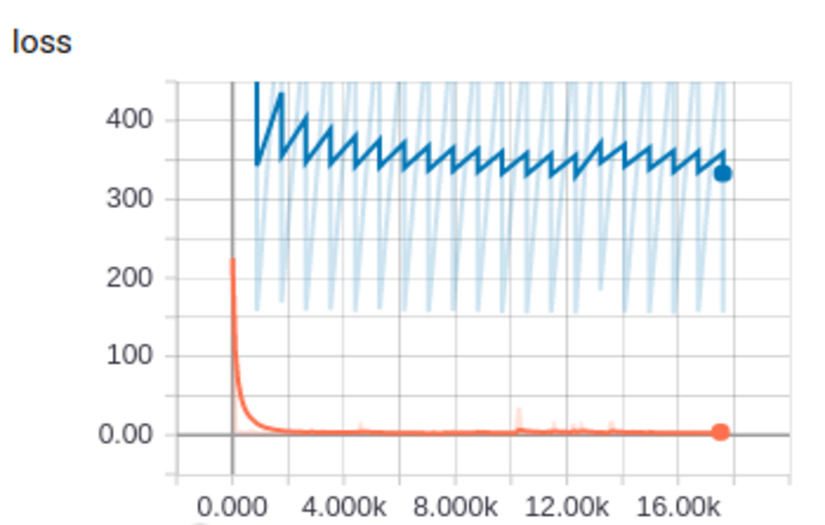 E-commerce Price Prediction System screenshot 2