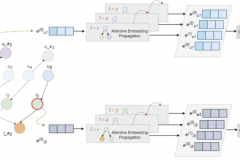 Next-Gen Personalization: Hybrid Knowledge Graph Attention Networks (KGAT)  (2023)