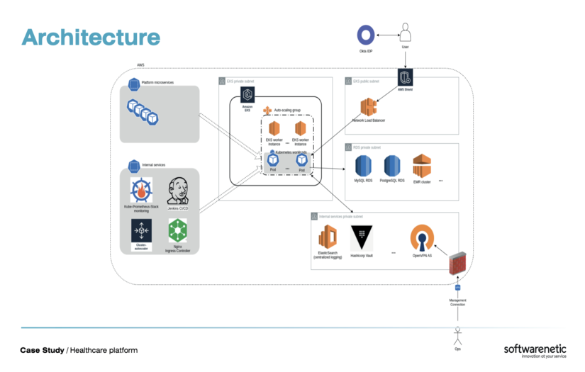 US Healthcare Startup screenshot 1