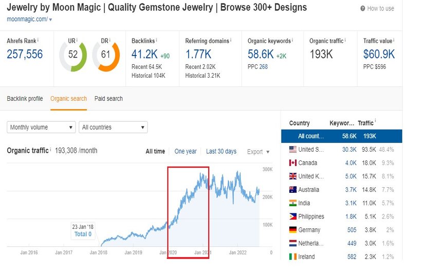 SEO for jewelry ecommerce store screenshot 1