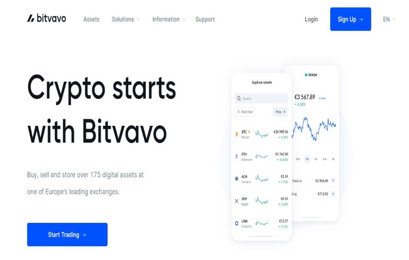 Bitvavo screenshot 2