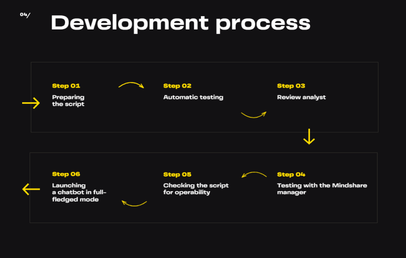 Chatbot in widget on Purina promo site and main site. screenshot 1