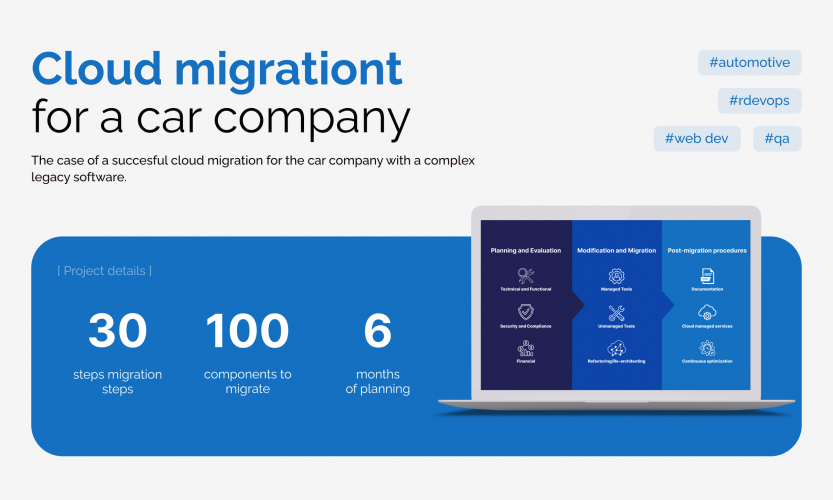Cloud migration for a car company screenshot 3