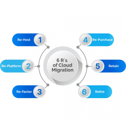 Cloud migration for a car company screenshot 1