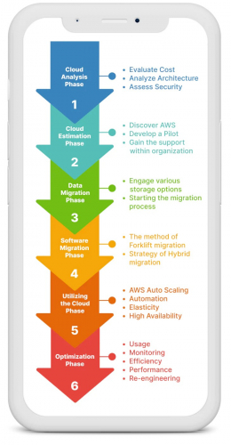 Cloud migration for a car company screenshot 2