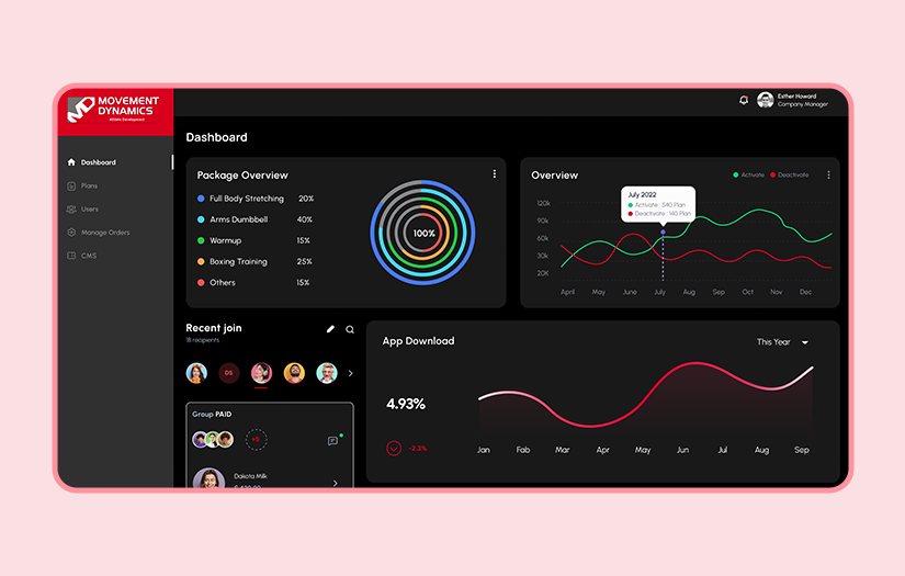 Robust Digital Solution for Fitness & Healthcare screenshot 1