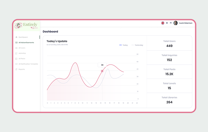 Mental Well-being Focused Digital Solution screenshot 2