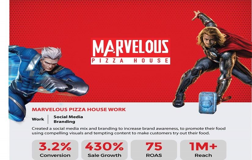 Marvelous Pizza screenshot 1
