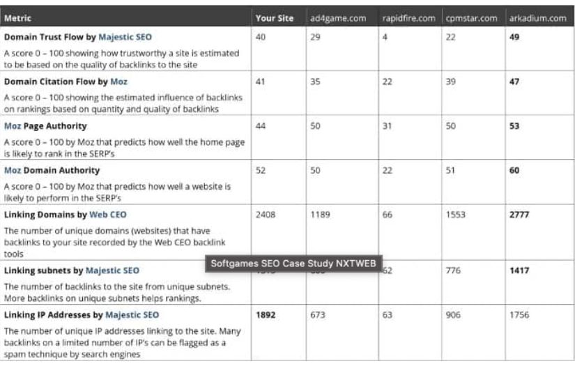 SoftGames - SEO & PPC screenshot 1