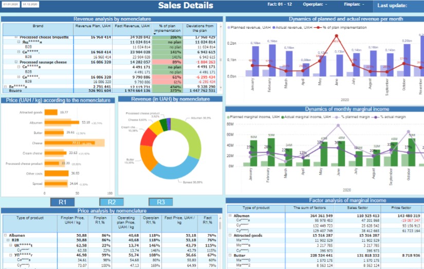 BI & Analytics for mining company screenshot 1