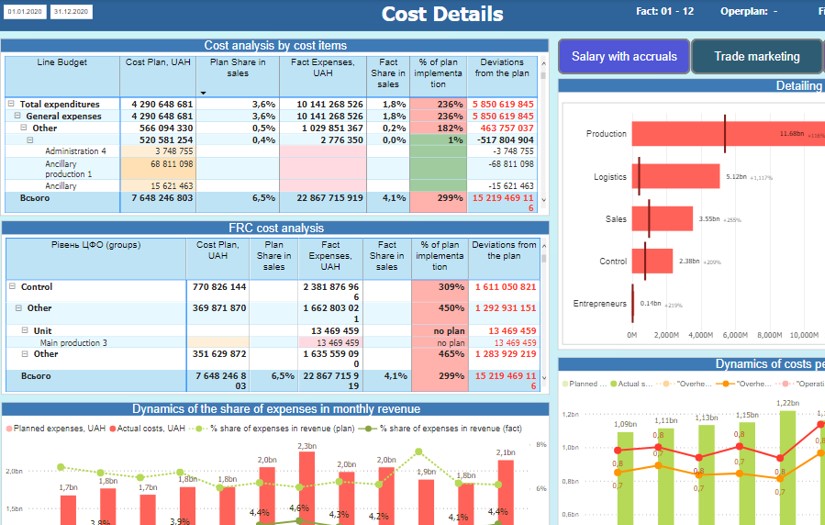 BI & Analytics for mining company screenshot 2