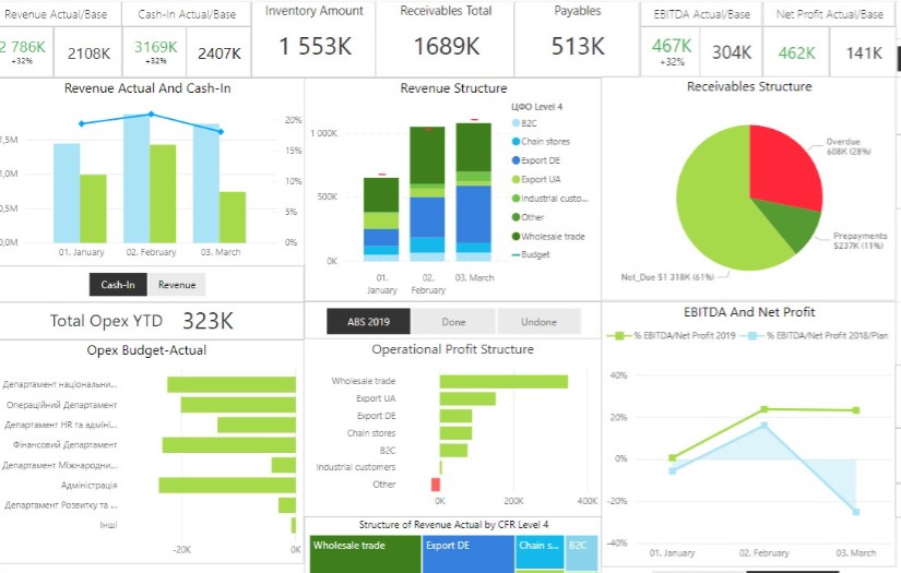 Simpatik - cosmetics factory screenshot 1