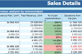 BI & Analytics for mining company