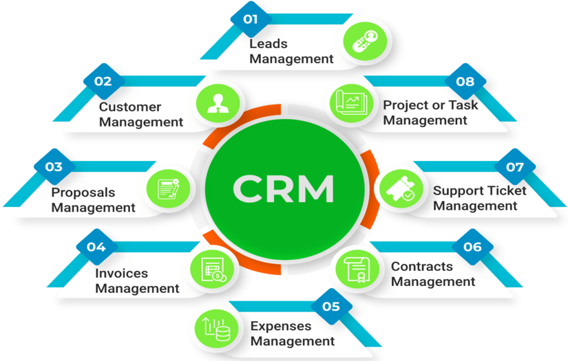 CRM Software Development screenshot 1
