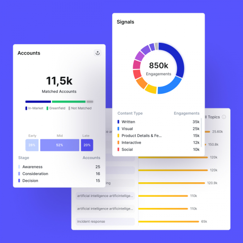 pharosIQ — Marketing intent analytics screenshot 1