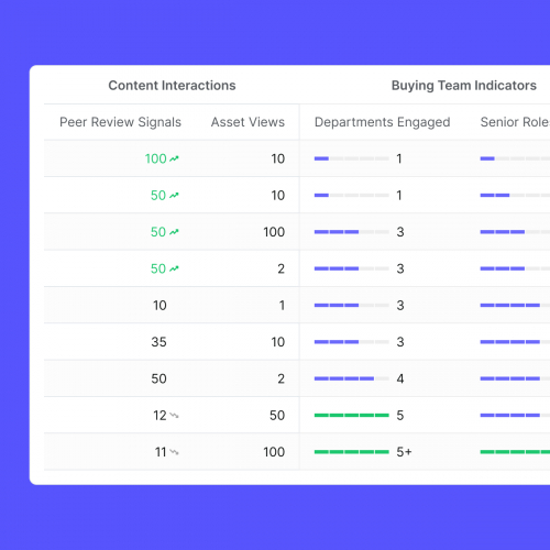 pharosIQ — Marketing intent analytics screenshot 2