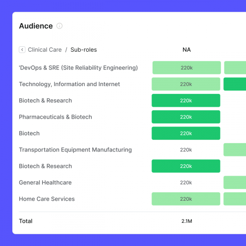 pharosIQ — Marketing intent analytics screenshot 3