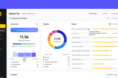 pharosIQ — Marketing intent analytics