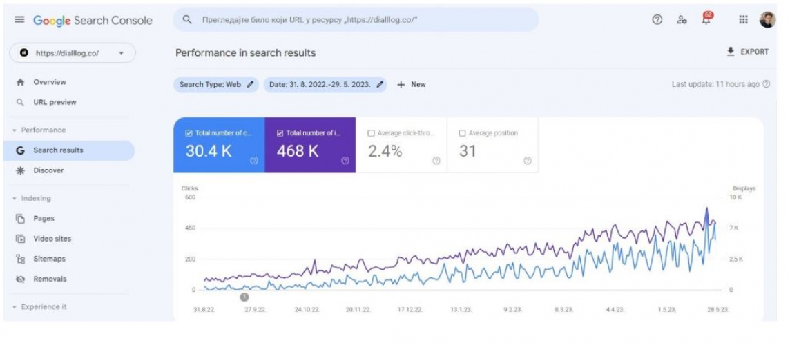 SEO for a SaaS website screenshot 1