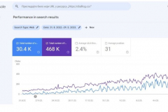 SEO for a SaaS website