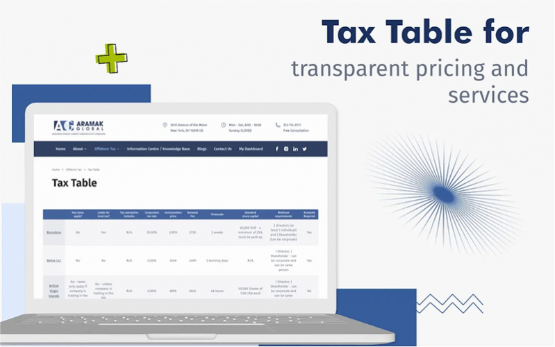 Aramak Global - Web Development screenshot 5