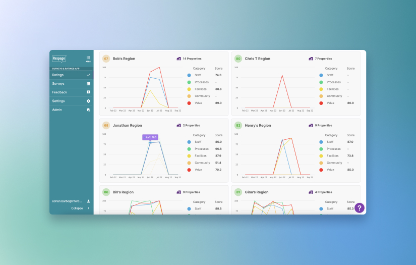 Respage - Saas Platform screenshot 1