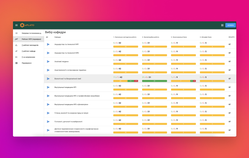 ePlato - Platform for Poltava State Medical University screenshot 2