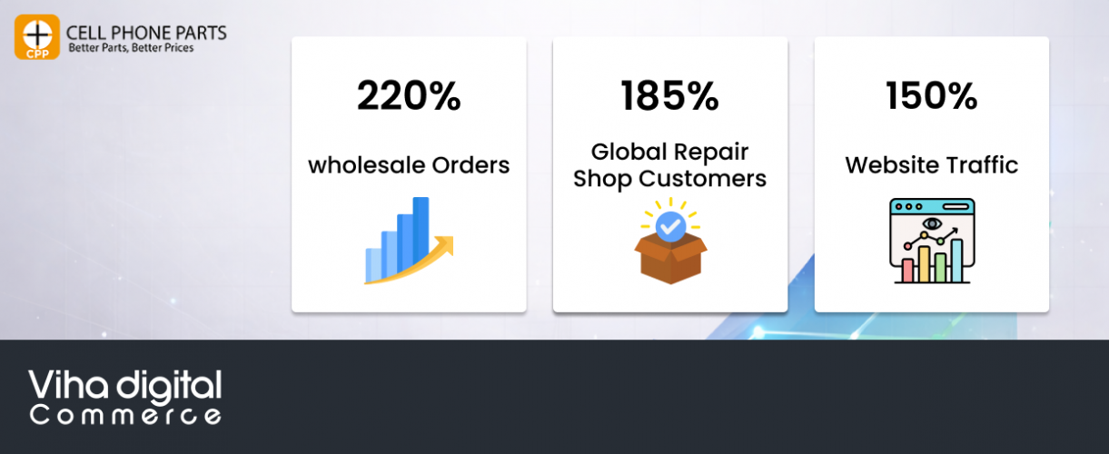 CELL PHONE PARTS - Cell Phone Parts Wholesale Supplier screenshot 1