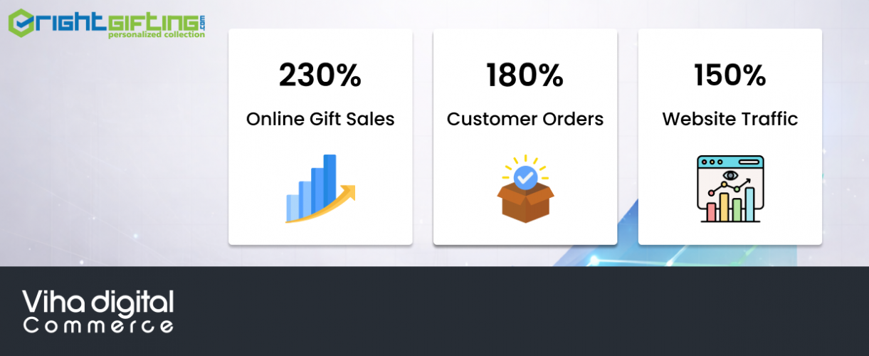 RightGifting - Online Gifts Delivery India screenshot 1