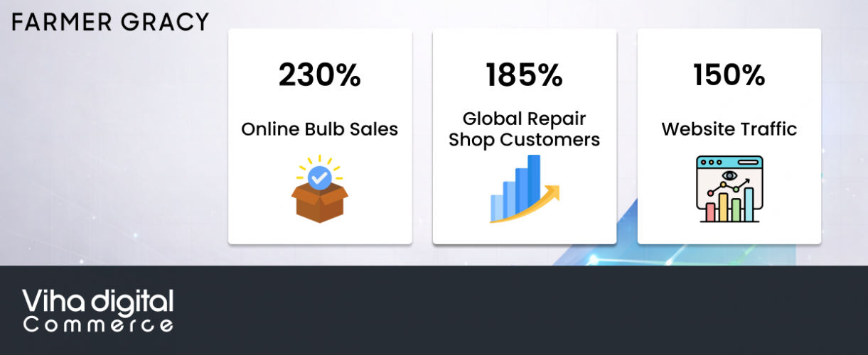 Farmer Gracy - Shopify Development screenshot 1