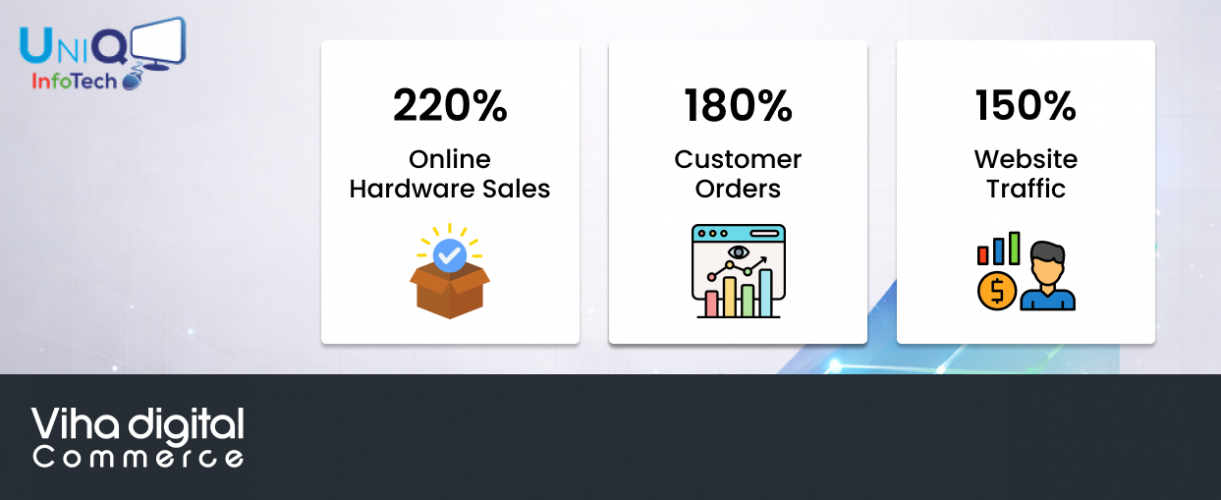 UniqInfoTech screenshot 1