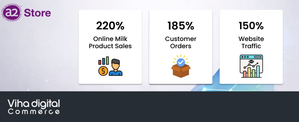 A2 Milk Company screenshot 1