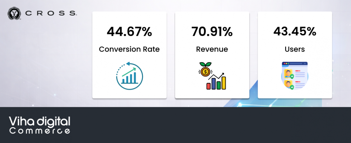 Cross - Magento Development screenshot 1