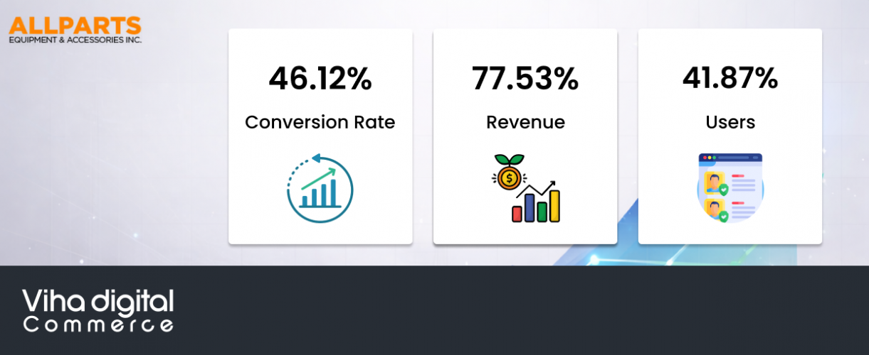 Allparts Equipment and Accessories screenshot 1