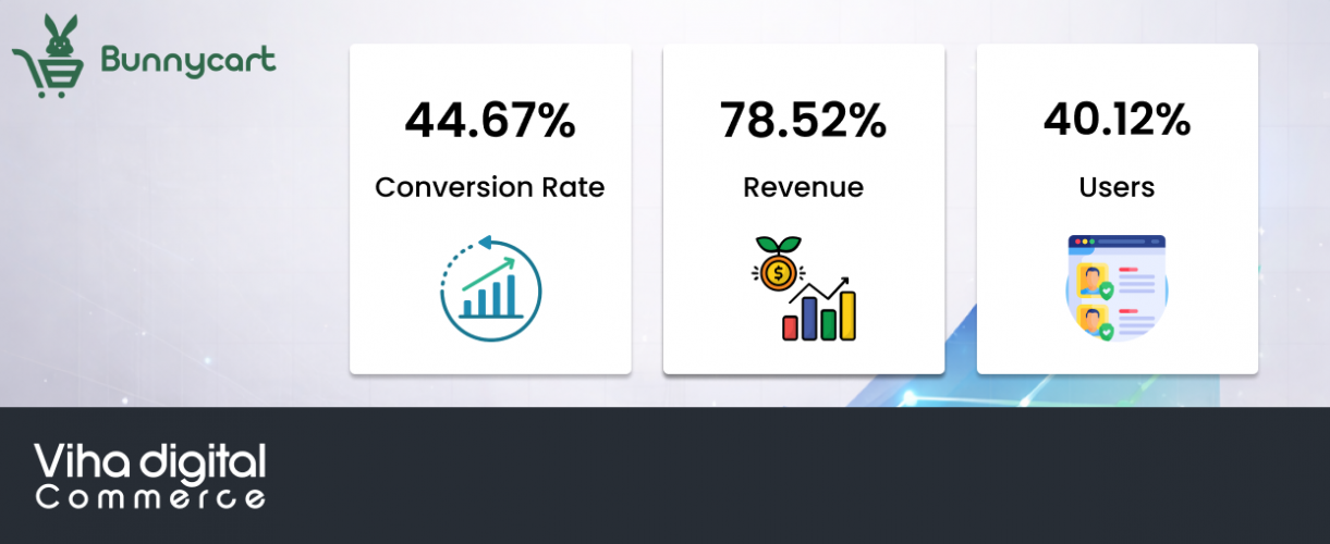 Bunnycart screenshot 1