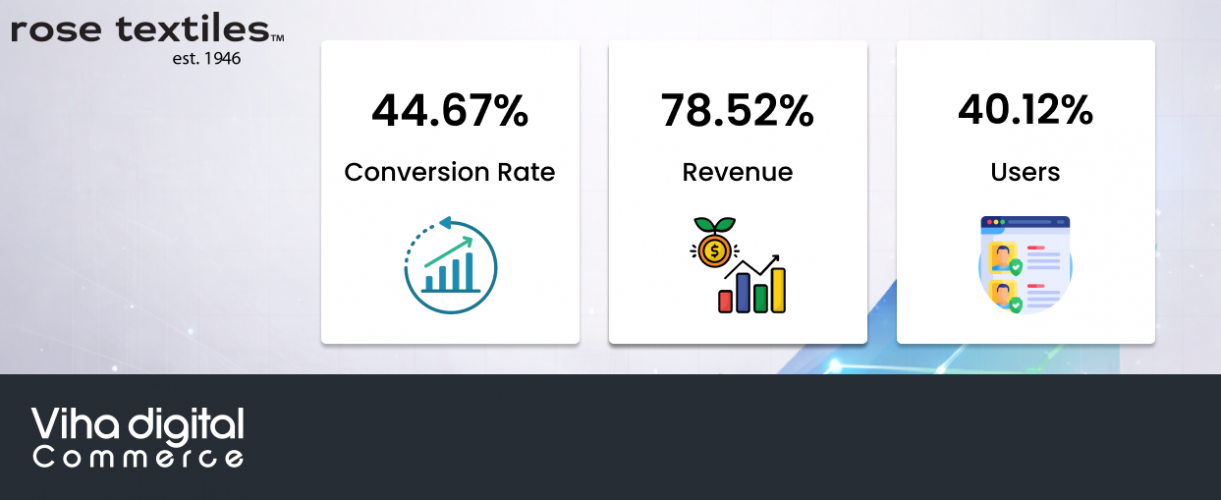 Rose Textile screenshot 1