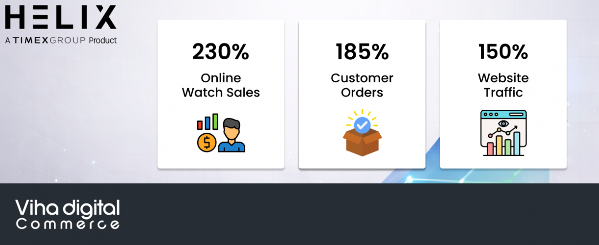 Timex Group screenshot 1