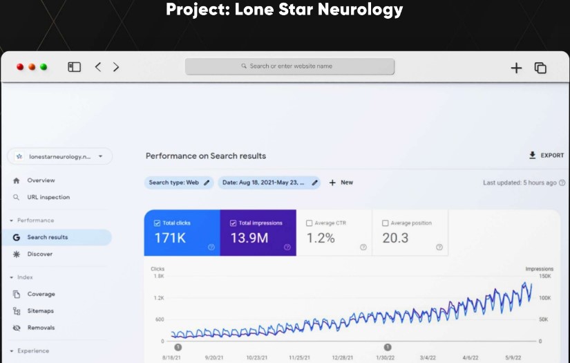 Local SEO for LoneStar Neurology screenshot 1
