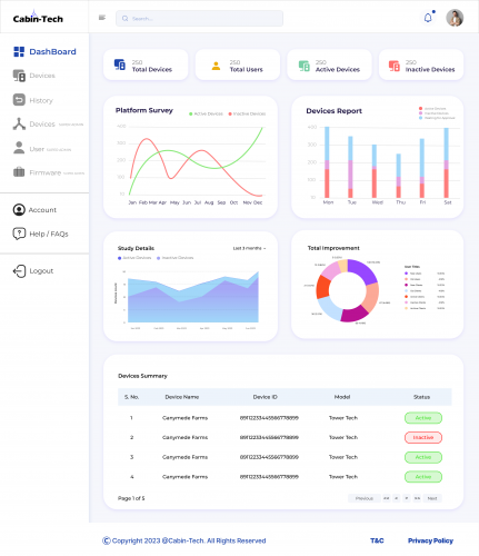 Tracer Technology Systems  - (Sensor integration, alerting system) screenshot 2