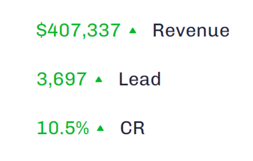 Paid Traffic for EdTech screenshot 2