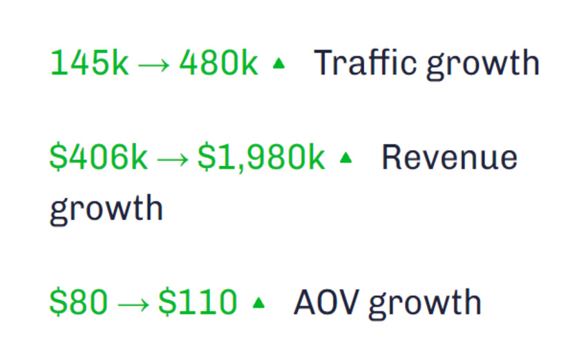 Promotion of Online Furniture Store screenshot 2