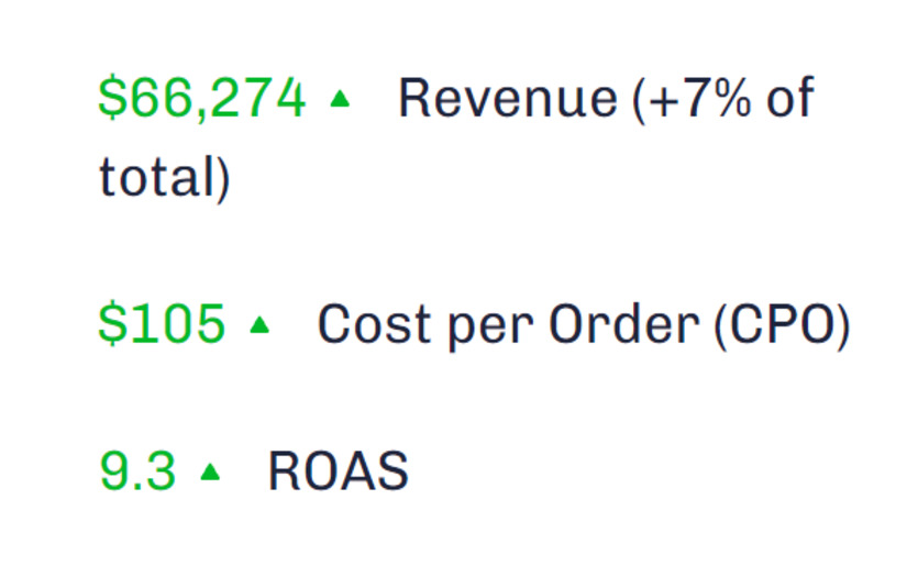 Beauty niche Promotion screenshot 1