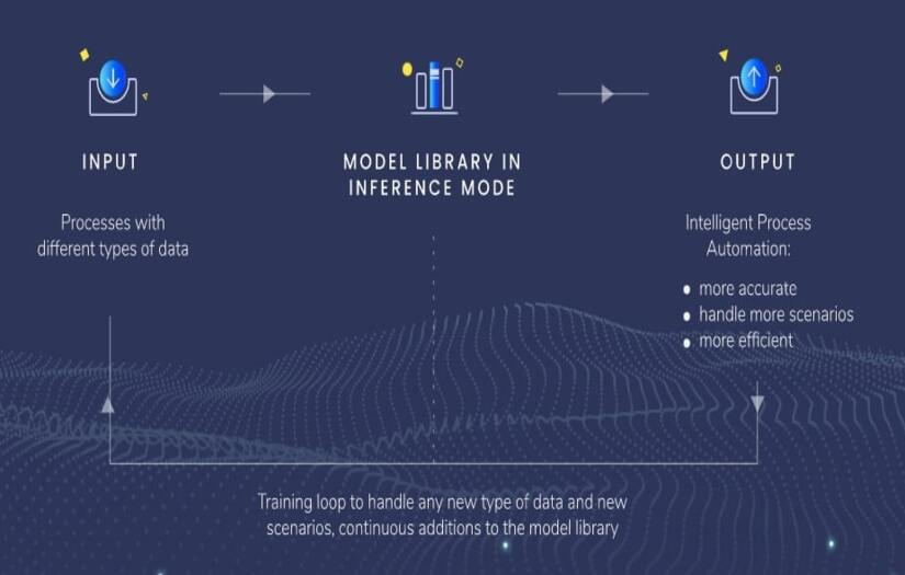 Intelligent Document Processing screenshot 1