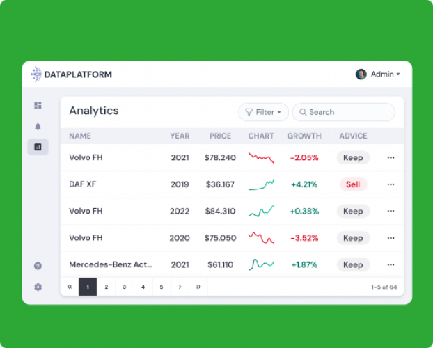 Cargo shipping company analyzes their fleet price screenshot 1