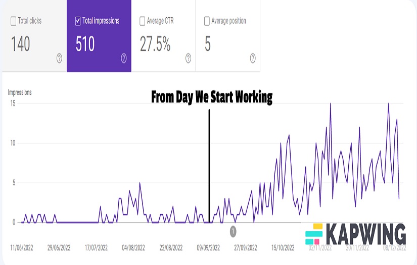 Clearclaim | 89.1% follower growth in 1st month screenshot 2