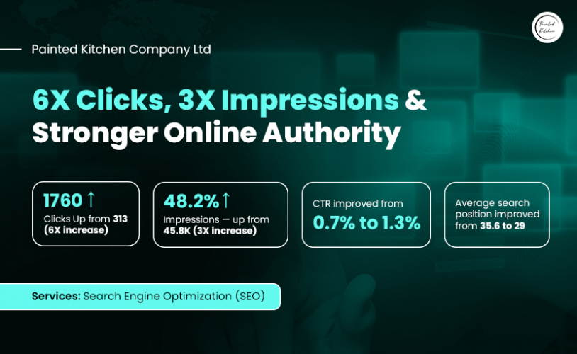 Painted Kitchen Company Ltd screenshot 1