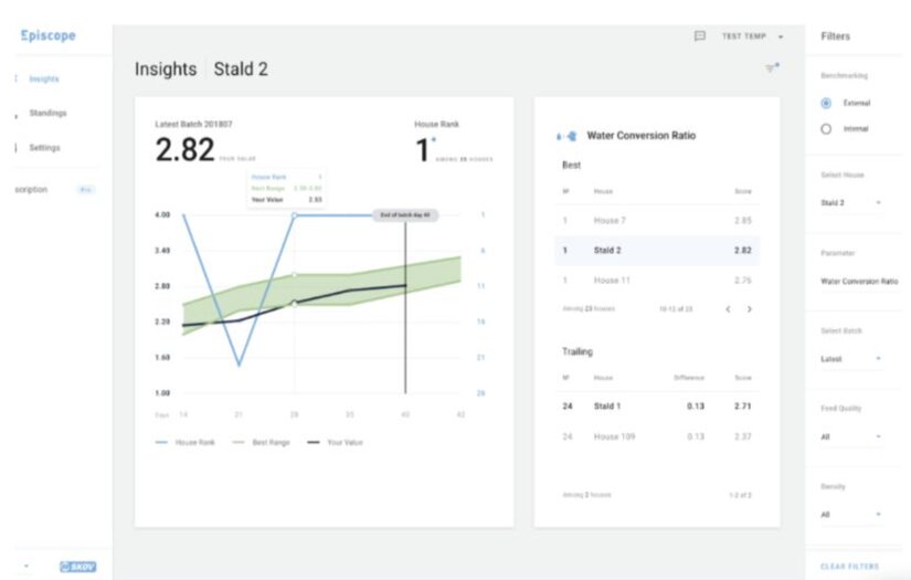 Digital farming solution screenshot 1